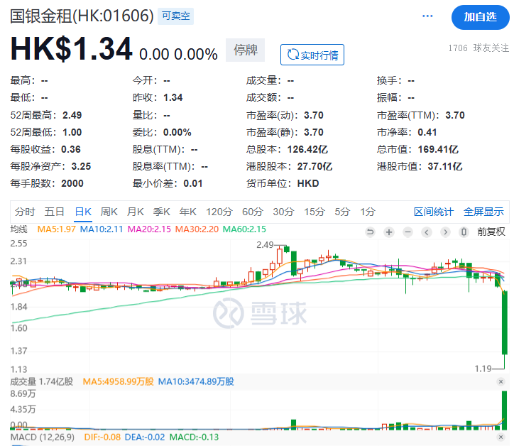 突发闪崩！最新回应来了  第3张