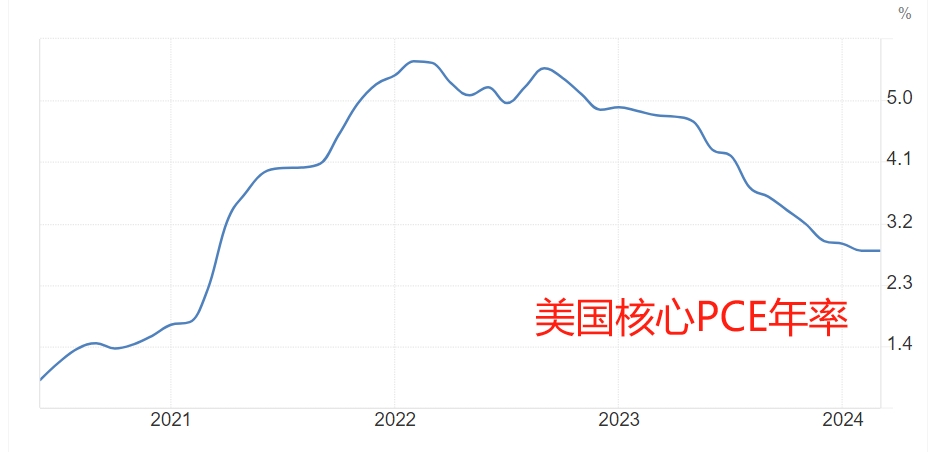 鲍威尔最新表态：降通胀取得显著进展 美国财政赤字难以延续