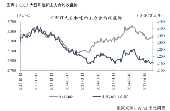 【豆粕】报告未改美豆宽松预期，豆粕近强远弱  第1张