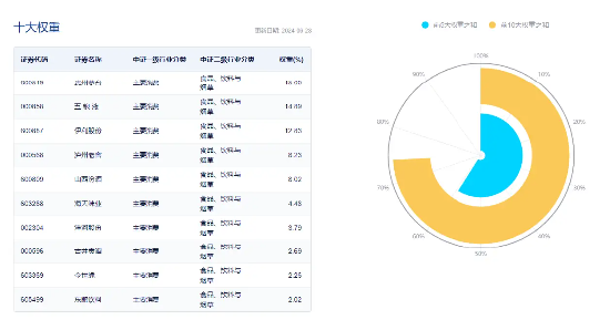 贵州茅台持续出手挺价，食品ETF（515710）连续3日吸金！机构力挺食饮板块  第4张