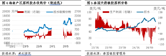 天然乳胶：上半年供应利好凸显提振胶价 下半年供增需弱价格恐弱势下行  第5张