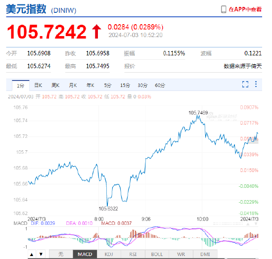 离岸人民币兑美元跌破7.31  第4张