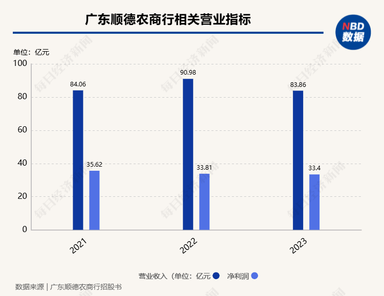 2家银行更新披露招股书1家银行撤回上市申请 A股排队上市银行已缩减至7家  第2张