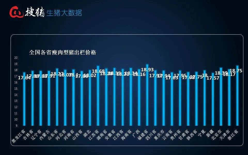 生猪现货日报|全国均价18.25元/公斤 受屠养双方供需博弈 短时猪价将维持稳定震荡走势  第5张