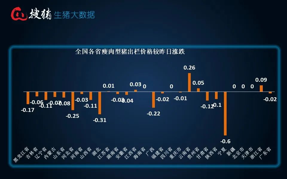 生猪现货日报|全国均价18.25元/公斤 受屠养双方供需博弈 短时猪价将维持稳定震荡走势  第6张