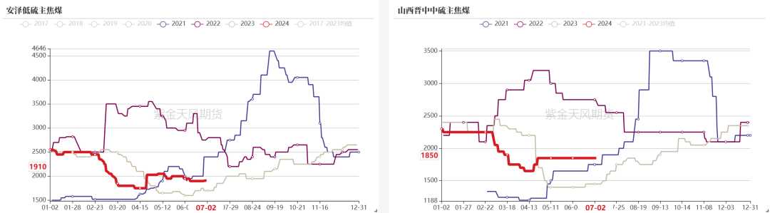 双焦：宏观行情能走多远？