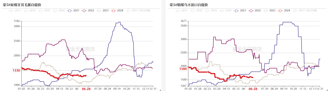 双焦：宏观行情能走多远？  第4张