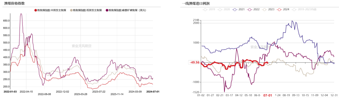 双焦：宏观行情能走多远？  第5张