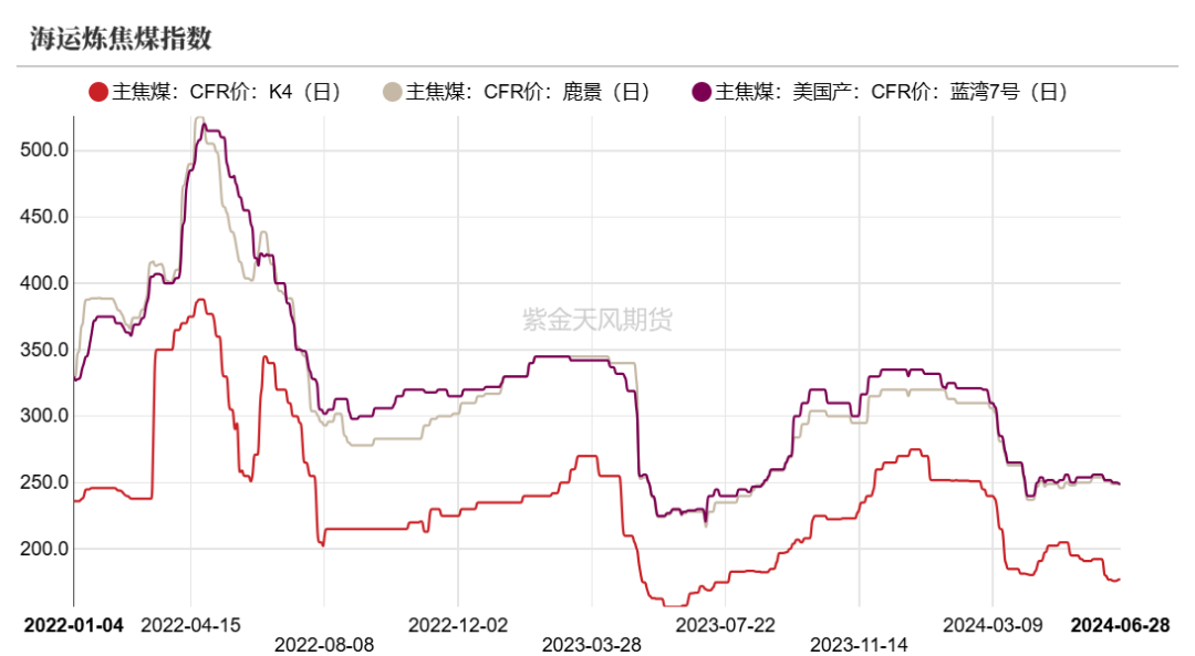 双焦：宏观行情能走多远？  第6张