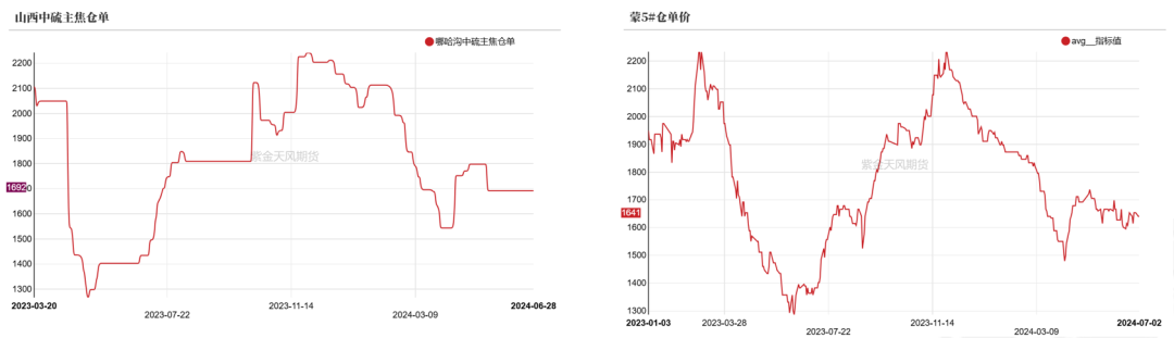 双焦：宏观行情能走多远？  第8张