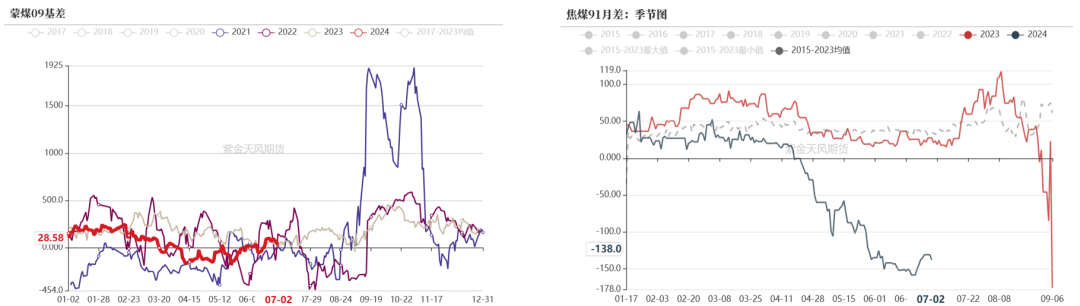 双焦：宏观行情能走多远？  第9张