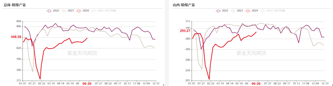 双焦：宏观行情能走多远？  第13张