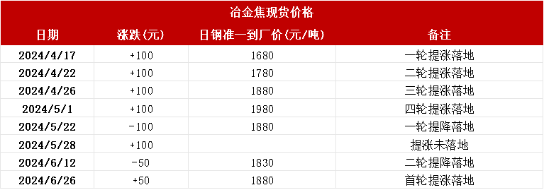 双焦：宏观行情能走多远？  第19张