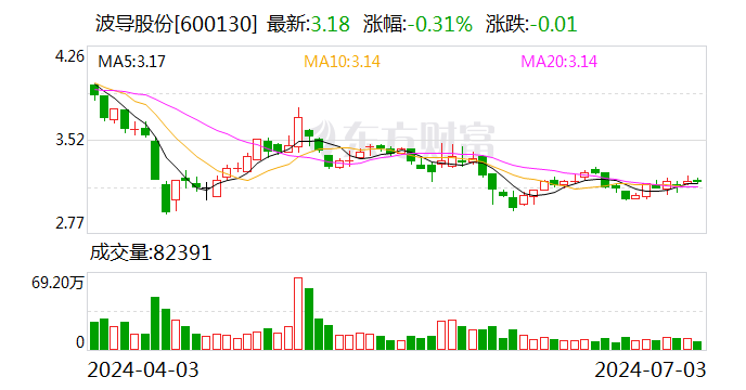 波导股份：累计回购股份770.49万股