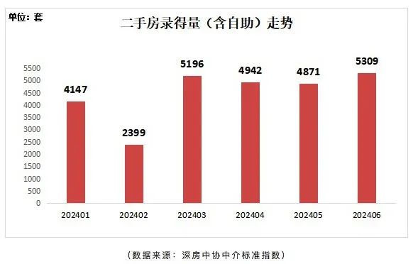 创近40个月新高！深圳楼市重要信号