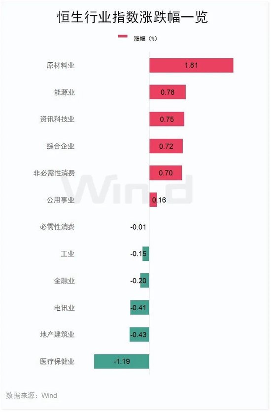 “蔚小理”大涨