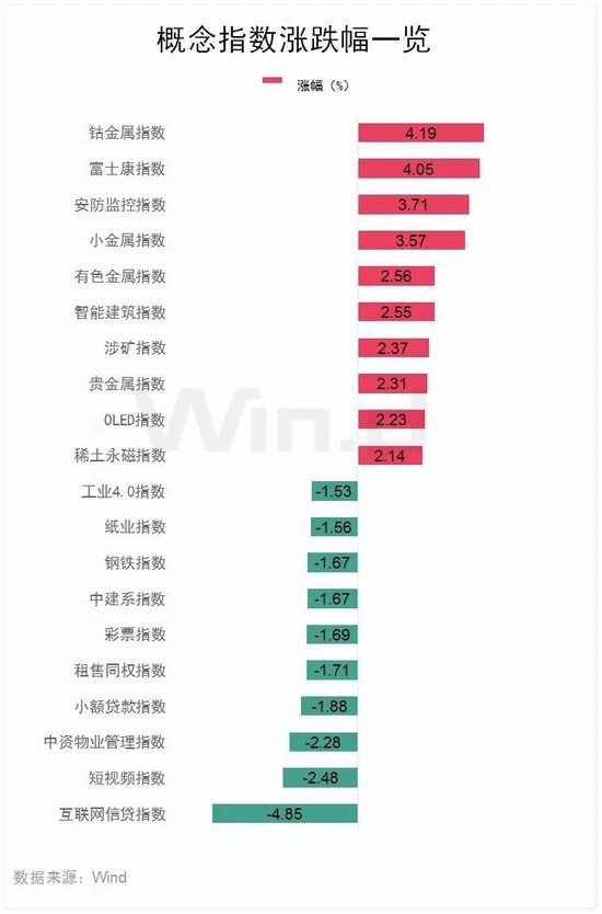 “蔚小理”大涨