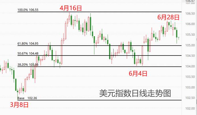 ATFX汇市：ADP数据叠加美联储会议纪要，美元指数应声大跌