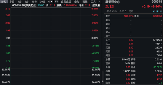 9折！康美药业，是谁突袭买入8000万股？