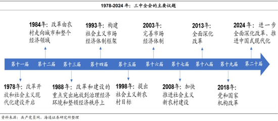 荀玉根：这次三中全会值得重视的六大领域  第1张