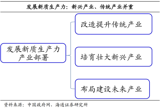 荀玉根：这次三中全会值得重视的六大领域  第5张