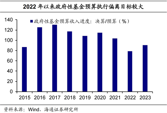 荀玉根：这次三中全会值得重视的六大领域  第9张