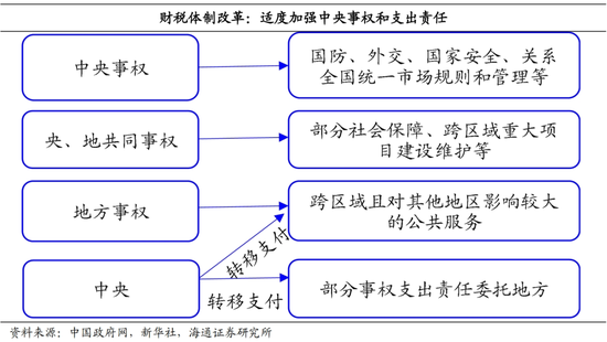 荀玉根：这次三中全会值得重视的六大领域  第10张