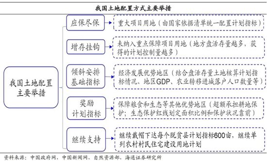 荀玉根：这次三中全会值得重视的六大领域  第11张