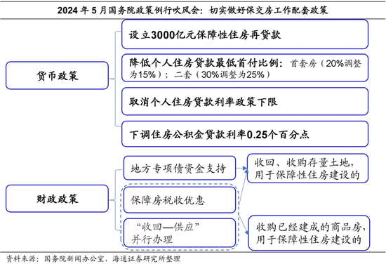 荀玉根：这次三中全会值得重视的六大领域  第14张