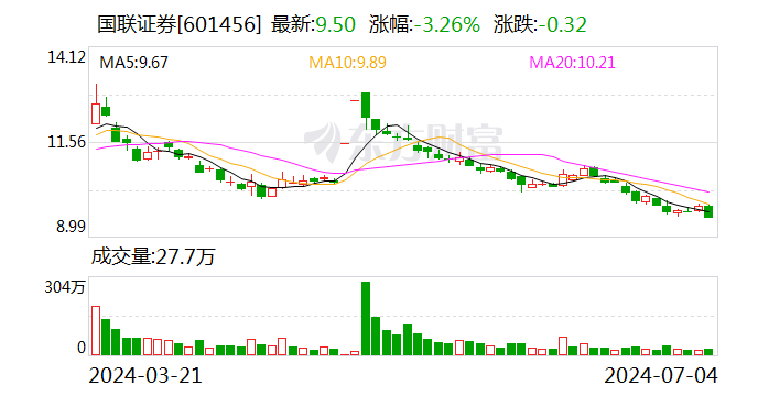 国联集团总裁顾伟 有新职！  第1张