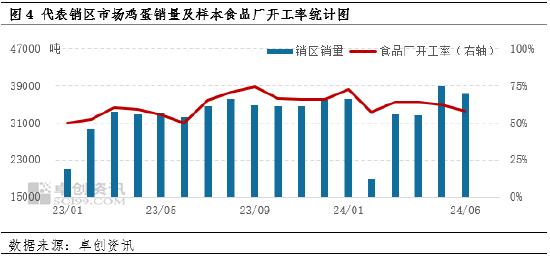 鸡蛋半年度总结：上半年蛋价低位反弹 下半年或高于预期