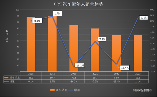 五折奔驰，六折宝马！BBA们大降价连累最大经销商，广汇汽车面临退市，希望与赛力斯阿维塔等新能源合作自救