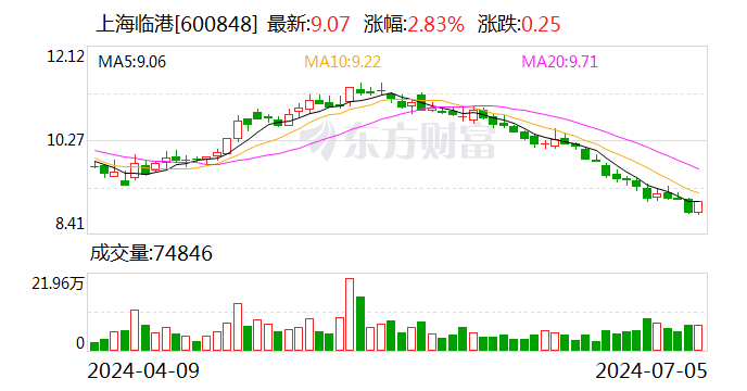 上海临港8亿入股人工智能母基金 基金总规模达225亿元  第1张