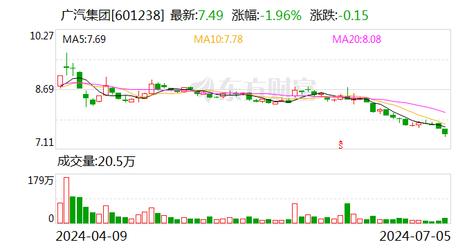 广汽集团与亿航智能 签了！事关低空飞行器  第1张