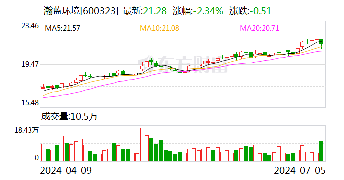 百亿龙头私有化收购！标的公司将退市  第1张