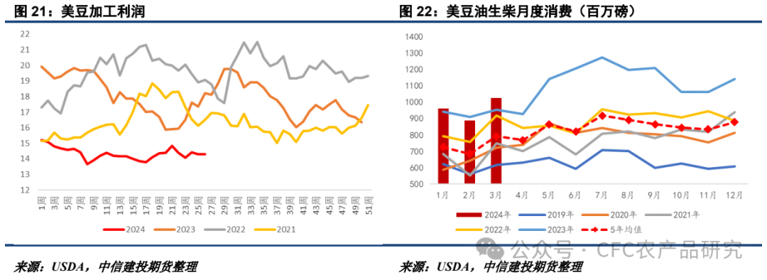 【油脂周报】关税不与棕油便，北美雨歇等风来  第12张