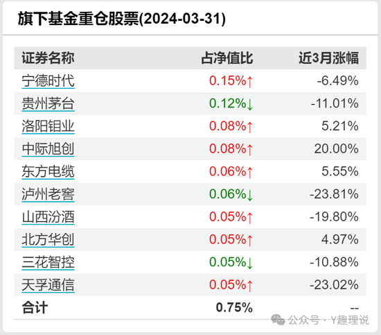 缺席红利行情，建信基金近一年权益产品9成亏损