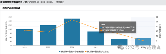 缺席红利行情，建信基金近一年权益产品9成亏损