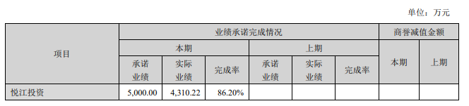 贝泰妮破发市值蒸发千亿 薇诺娜品牌势能或下降“618大促”略显落寞、业绩及发展预期不足支撑高PE  第5张