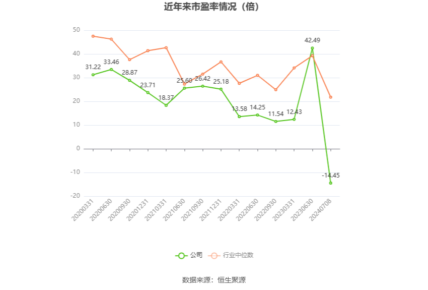 双星新材：预计2024年上半年亏损1.65亿元-1.75亿元