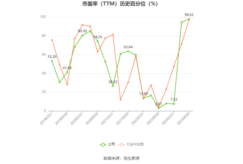 双星新材：预计2024年上半年亏损1.65亿元-1.75亿元