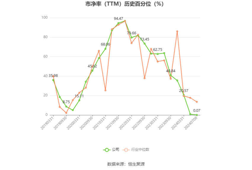 双星新材：预计2024年上半年亏损1.65亿元-1.75亿元