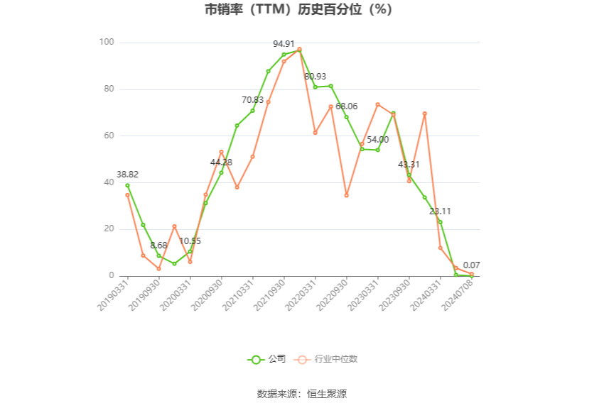 双星新材：预计2024年上半年亏损1.65亿元-1.75亿元  第5张