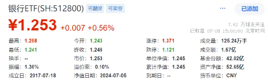 市场加速探底，何解？今年最强板块已累计超额逾19个百分点，红利、电子局部活跃