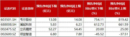 市场加速探底，何解？今年最强板块已累计超额逾19个百分点，红利、电子局部活跃