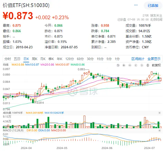 市场加速探底，何解？今年最强板块已累计超额逾19个百分点，红利、电子局部活跃  第11张