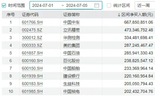 市场加速探底，何解？今年最强板块已累计超额逾19个百分点，红利、电子局部活跃  第13张