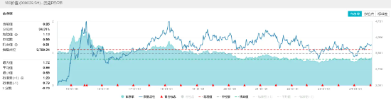 市场加速探底，何解？今年最强板块已累计超额逾19个百分点，红利、电子局部活跃  第14张