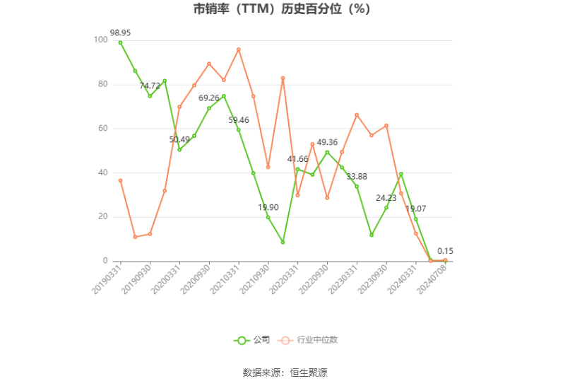 海螺新材：预计2024年上半年亏损1100万元-1600万元  第5张