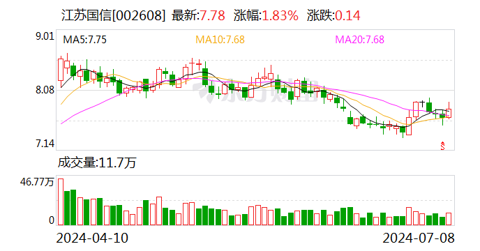 江苏国信：预计2024年上半年净利17亿元-18亿元 同比增长51.68%-60.6%